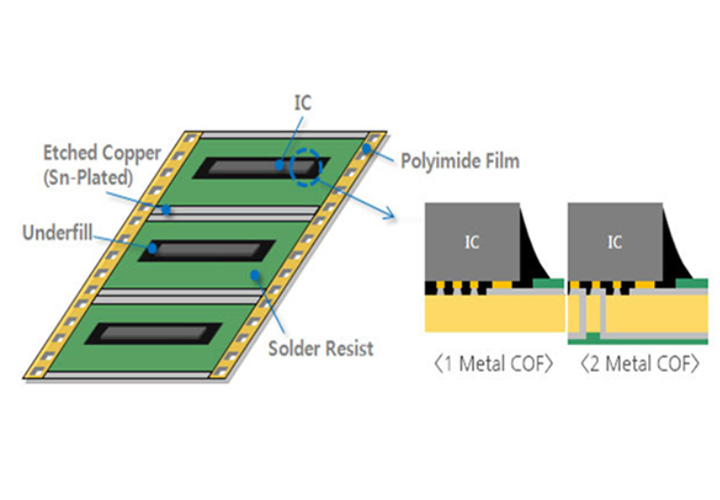 COF倒裝共晶機(jī) COF倒裝共晶機(jī)
