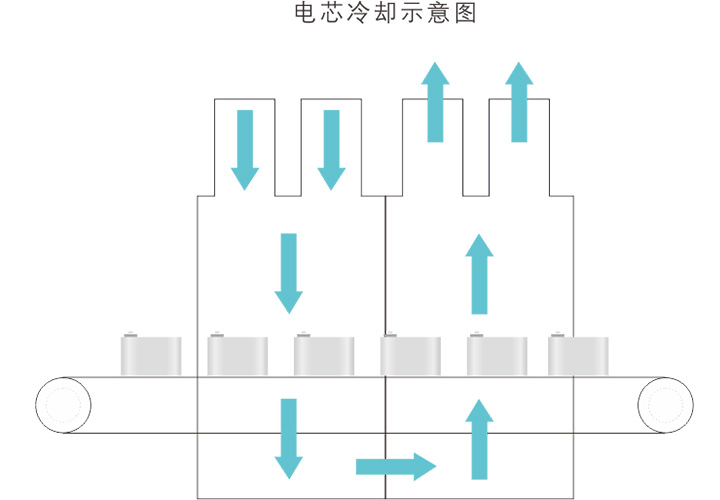 真空干燥線 真空干燥線