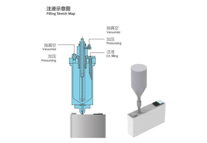 二次注液機 二次注液機
