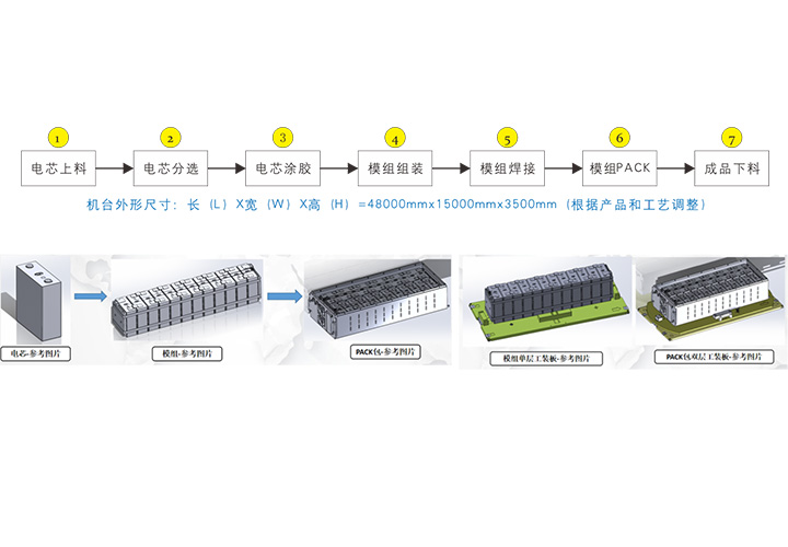 方殼電池模組PACK線 方殼電池模組PACK線