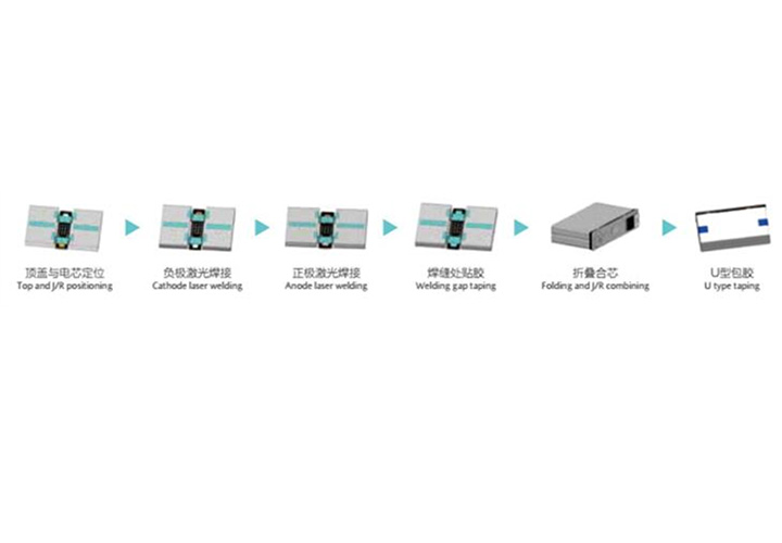 轉(zhuǎn)接片激光焊接機(jī)