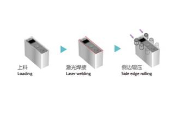 頂蓋激光焊接機 頂蓋激光焊接機