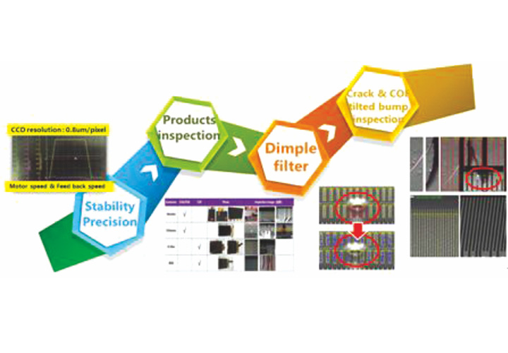 全自動壓痕粒子檢測和阻抗測試設備